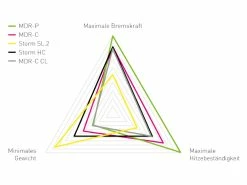 MAGURA Disque MDR-P 6 Trous 203 Mm -VTT Soldes Magasin magura disque mdr p 6 trous 203 mm 2