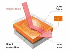 TROY LEE DESIGNS Stage Protection Genouillère VTT -VTT Soldes Magasin troy lee designs stage protection genouillere vtt 4